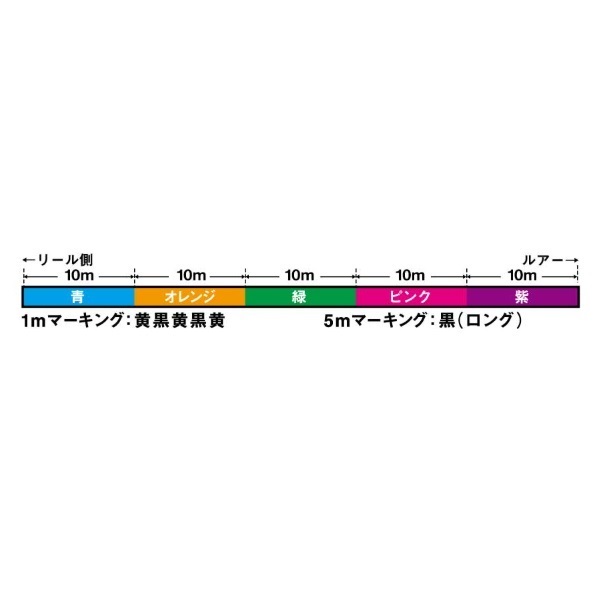 UVF ソルティガ SJ デュラセンサー×8+Si2